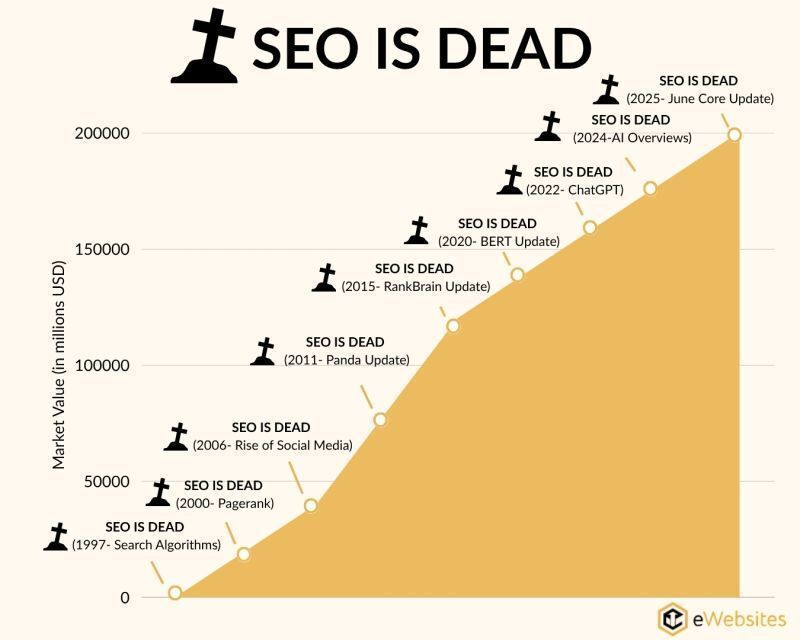 Jean Bonnenfant – SEO is dead